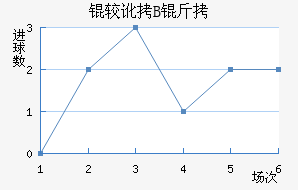 �϶��Ͷ�B�ӽ�������������