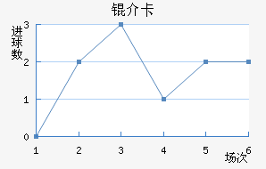 �鿨��������������