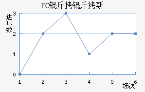 FC����˹��������������
