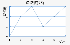 �º�˹��������������