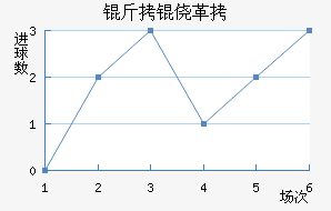 ���ĸ���ū��������������