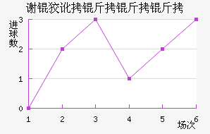 л�ƶ������ӽ�������������