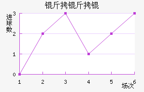 �������������������