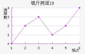 ��ŵ��U19��������������