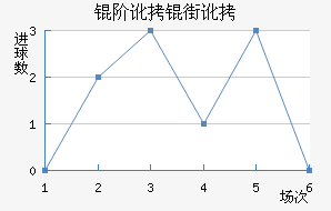 �׶��ֶ���������������