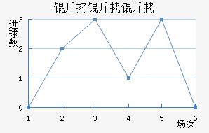 ��������������������