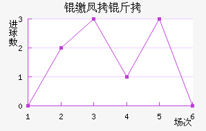 �ɷ��Ƚ�������������