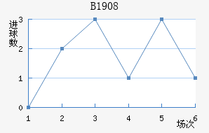 ��³��1908��������������