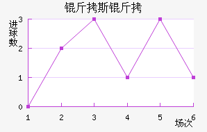 ��˹������������������