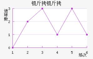 �����ղ���ͷ��������������