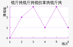 �����¸��½�������������