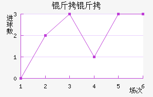 ���ɽ�������������