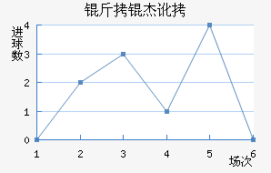 ���ܶ��ٽ�������������