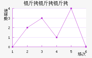 �����ܽ�������������