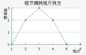 �ڵ���֧��������������