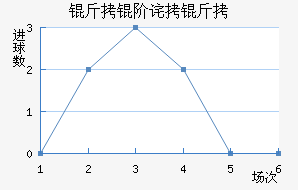 ���ײ����������������