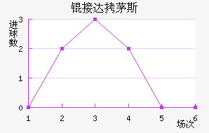 �Ӵ�é˹��������������