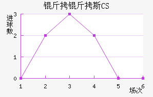 ����˹CS��������������