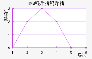 USM����������������������