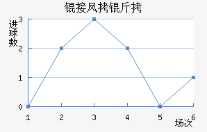 �ӷ�����������������