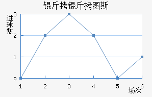 ����ͼ˹��������������