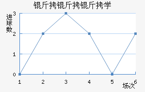 ������ѧ��������������