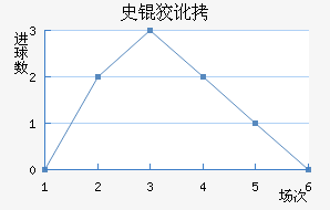 ʷ�ƶٽ�������������