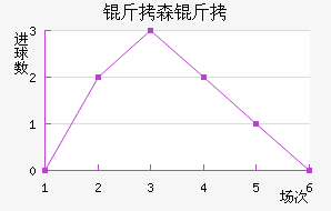 ��ɭ���������������