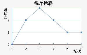 ��ɭ��������������