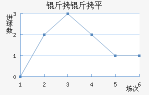 ����ƽ��������������