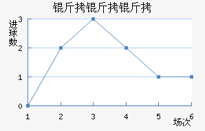 �������������������