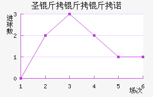 ʥ������ŵ��������������