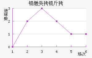 �ɹ����������������