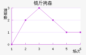 ��ɭ��������������