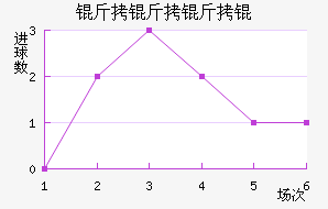 �������������������