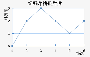 Ŧ����(IRQ)��������������