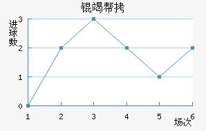 �߰ؽ�������������