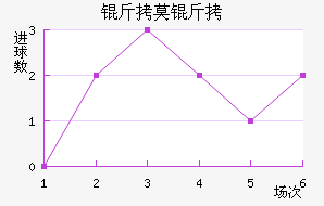 FC��Ī����������������