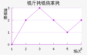 ���ĸ���ū��������������