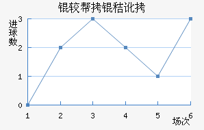 �ϰ��նؽ�������������