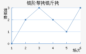�װ������������������