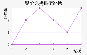 �׶��ֶ���������������