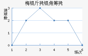 ÷���ǳǽ�������������