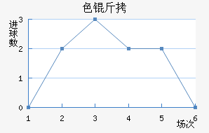 ɫ����������������