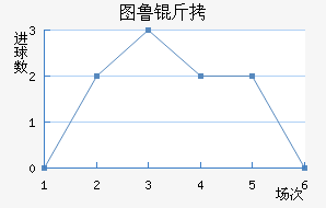 ͼ³�Ƚ�������������