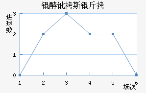 �Ͷ�˹����������������