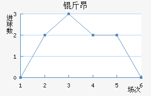 �ﰺ��������������