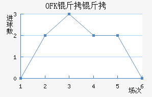 OFK���������½�������������