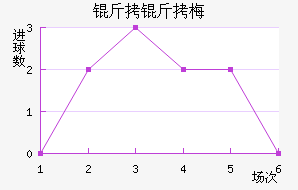 ����÷���ǽ�������������