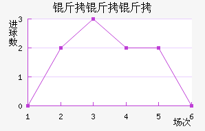 ������������������������